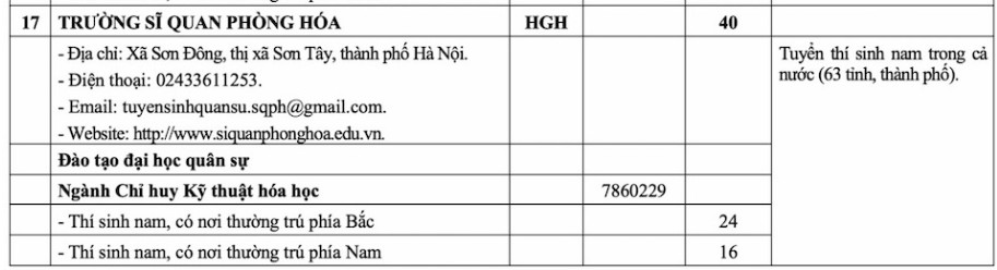 Trường sĩ quan phòng hóa