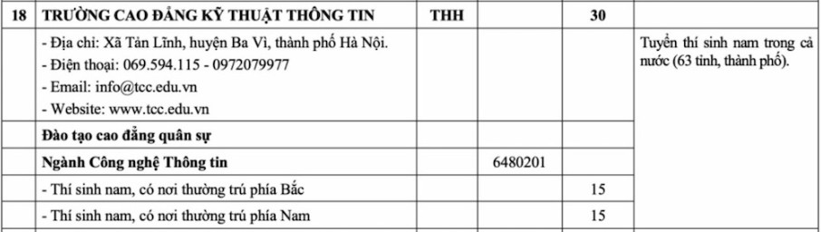 Trường cao đẳng Kỹ thuật thông tin