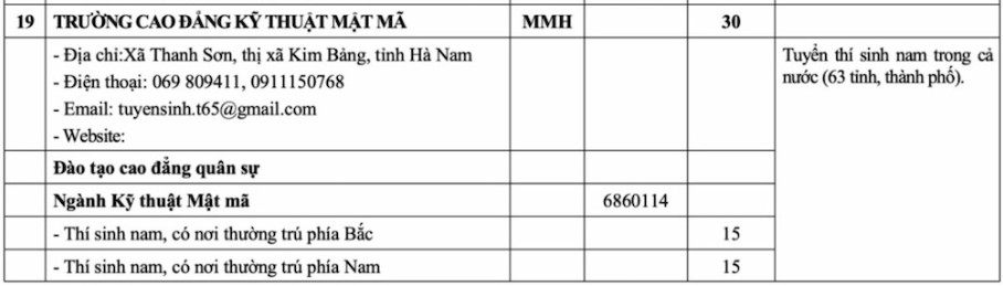 Trường cao đẳng Kỹ thuật mật mã