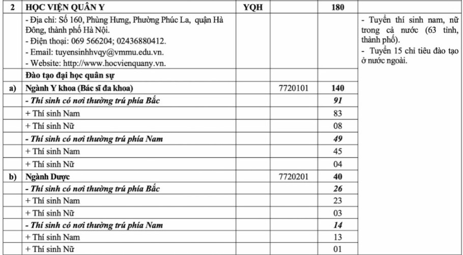 Học viện Quân y