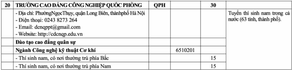 Trường cao đẳng Công nghiệp quốc phòng
