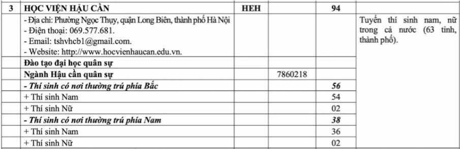 Học viện Hậu cần