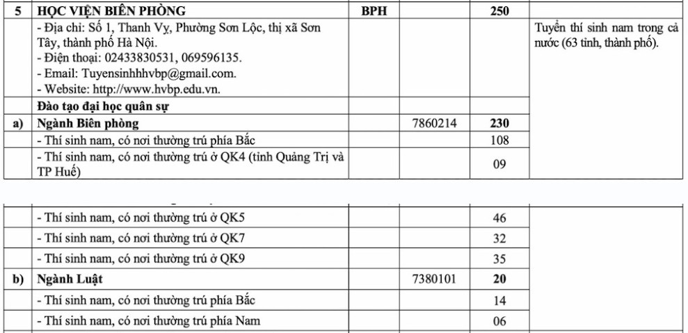 Học viện Biên phòng