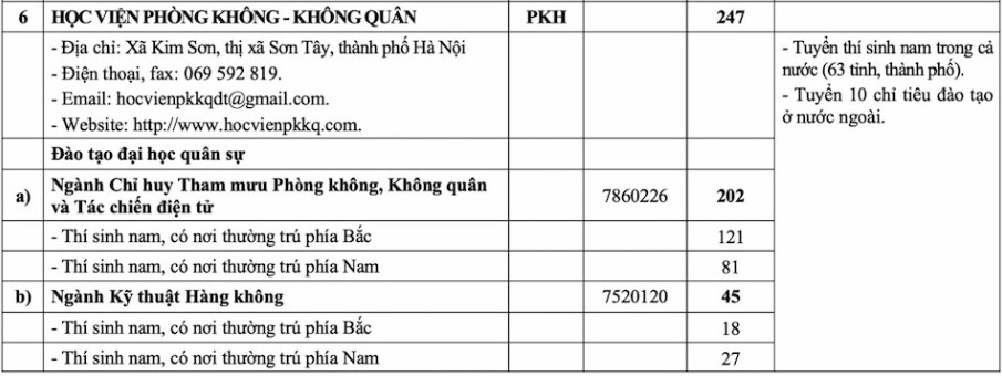 Học viện Phòng không-Không quân: