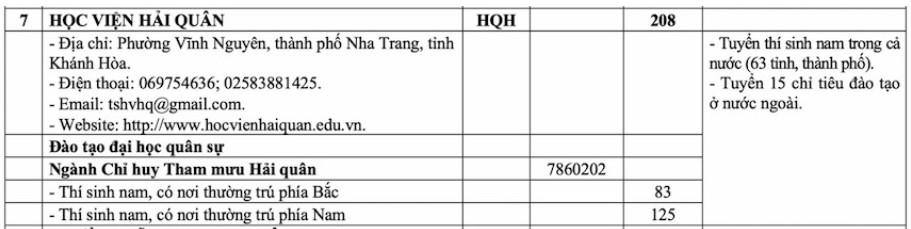 Học viện Hải quân