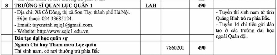 Trường Sĩ quan lục quân 1