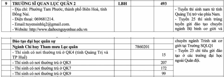 Trường Sĩ quan lục quân 2