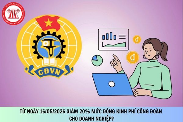 Từ ngày 16/05/2026 giảm 20% mức đóng kinh phí công đoàn cho doanh nghiệp?