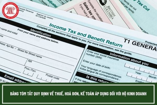 Bảng tóm tắt quy định về thuế, hoá đơn, kế toán áp dụng đối với hộ kinh doanh