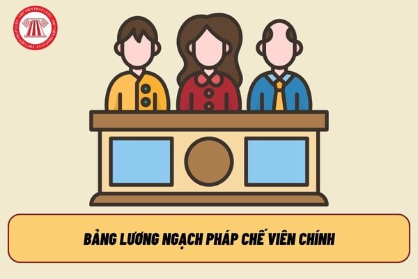 Lao Động Tiền Lương