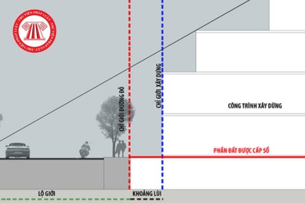 Chỉ giới xây dựng, chỉ giới đường đỏ và khoảng lùi xây dựng là gì? Khái niệm cụ thể? 