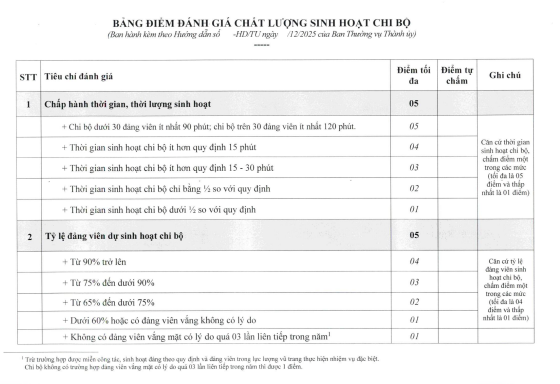 Bảng điểm đánh giá chất lượng sinh hoạt chi bộ mới nhất theo Hướng dẫn 01-HD/TU năm 2025?