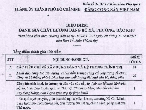 Biểu điểm đánh giá chất lượng đảng bộ cấp xã cuối năm 2025
