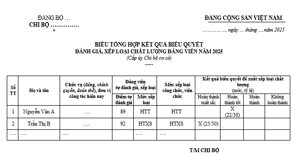 Biểu tổng hợp kết quả biểu quyết, đánh giá xếp loại chất lượng đảng viên năm 2025