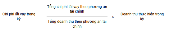 Chi phí không được trừ