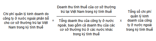 Chi phí không được trừ khi tính thuế TNDN 2025