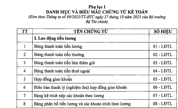 Mẫu chứng từ kế toán tiền lương