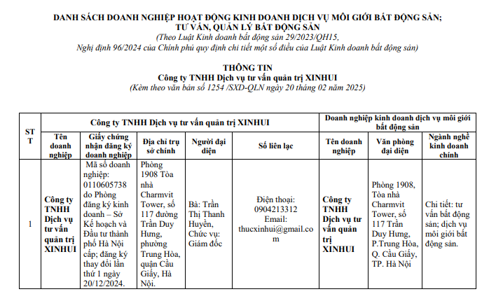 Cập nhật danh sách công ty kinh doanh dịch vụ môi giới bất động sản tại Hà Nội đến T11/2025