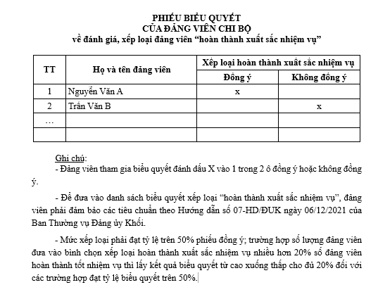 Phiếu biểu quyết xếp loại đảng viên hoàn thành xuất sắc nhiệm vụ cuối năm 2025 mới nhất?