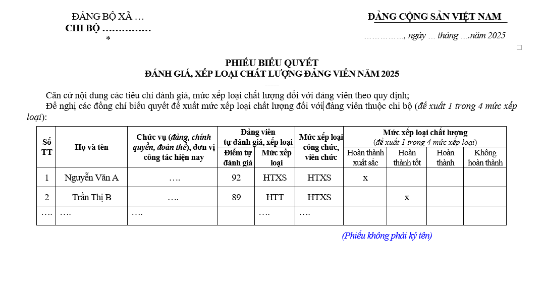 Mẫu phiếu biểu quyết đánh giá xếp loại chất lượng đảng viên năm 2025