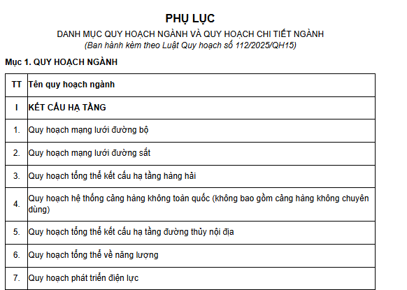 Phụ lục Danh mục quy hoạch ngành và quy hoạch chi tiết ngành mới nhất? Tải về?