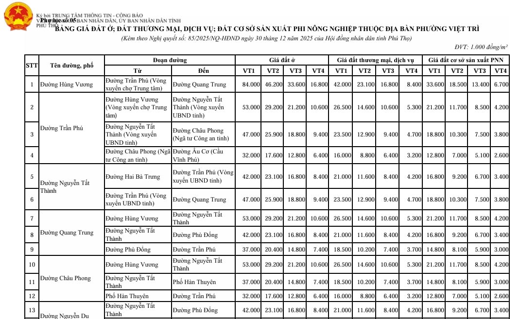 Bảng giá đất thương mại dịch vụ tỉnh Phú Thọ chính thức mới nhất 2026? Tải về?