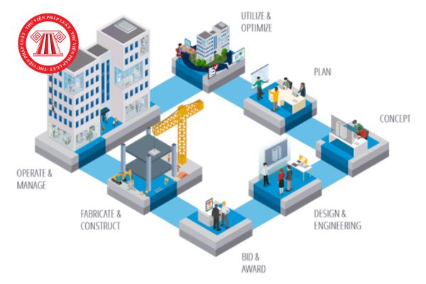 Ứng dụng mô hình thông tin công trình (BIM) trong hoạt động xây dựng theo đề xuất mới nhất ra sao? 