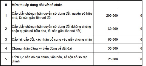 lệ phí