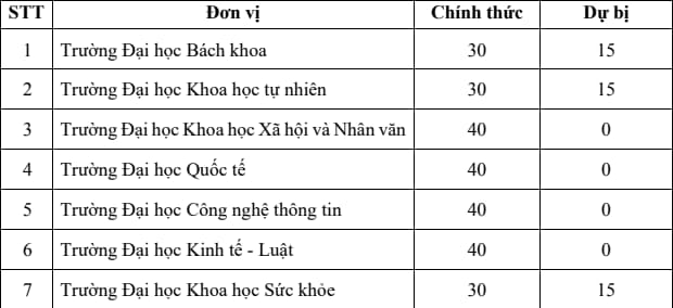 Điều kiện để nữ sinh tham gia diễu binh diễu hành ngày 2 9 là gì? Thời gian tập luyện trong bao lâu?