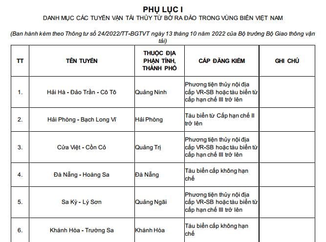 Danh mục các tuyến vận tải thủy từ bờ ra đảo trong vùng biển Việt Nam hiện hành