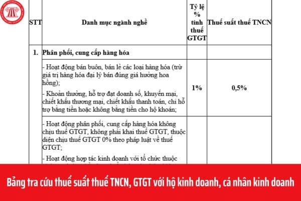 Bảng tra cứu thuế suất thuế TNCN, GTGT với hộ kinh doanh, cá nhân kinh doanh mới nhất?