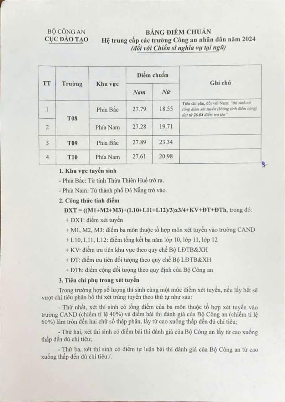 Điểm chuẩn trung cấp công an 2024