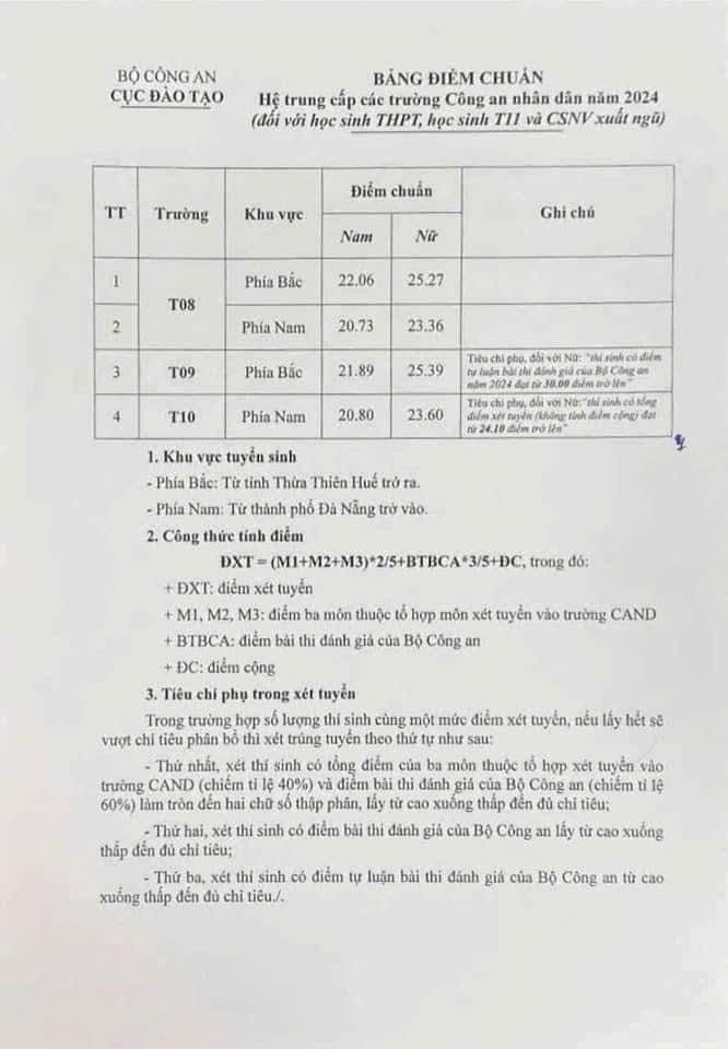 Điểm chuẩn trung cấp công an 2024