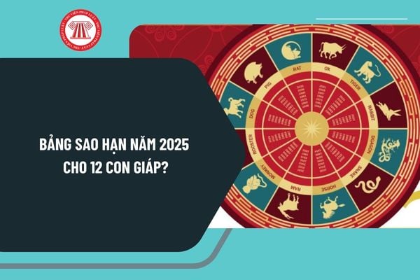 Bảng sao hạn năm 2025 cho 12 con giáp? Xem sao hạn theo tuổi năm Ất Tỵ 2025? Cúng sao giải hạn có phải mê tín dị đoan?