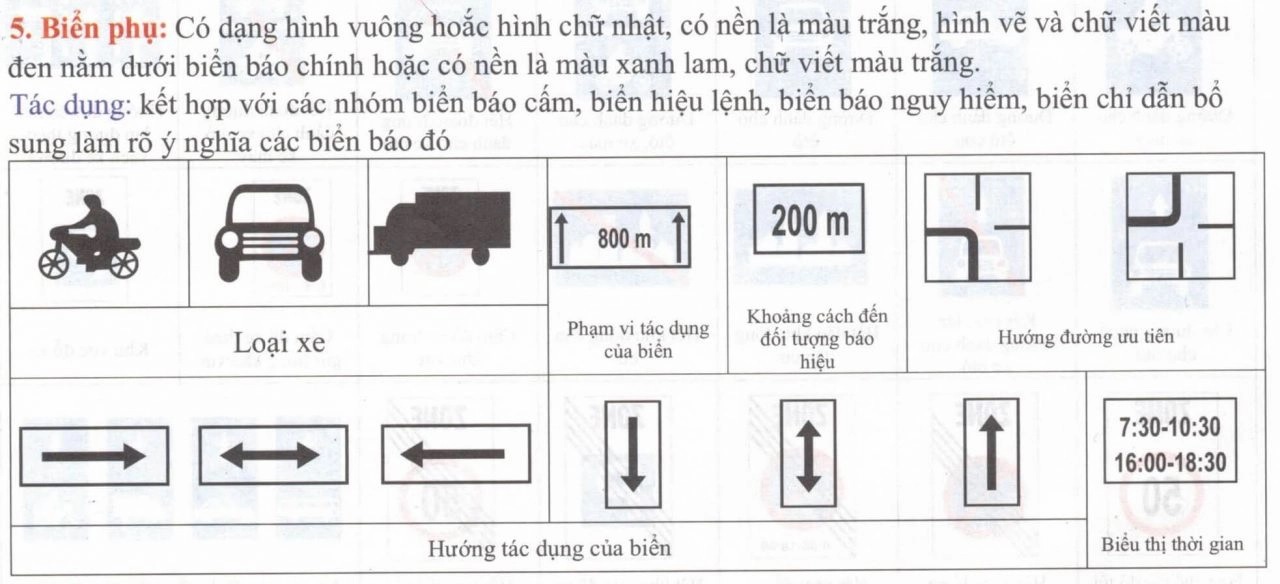 Biển phụ, biển viết bằng chữ