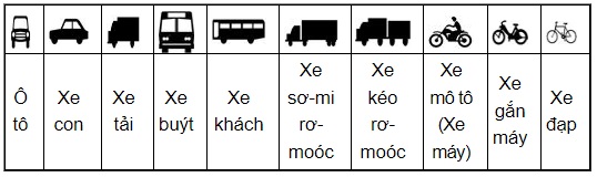 Biểu tượng đối với từng loại phương tiện