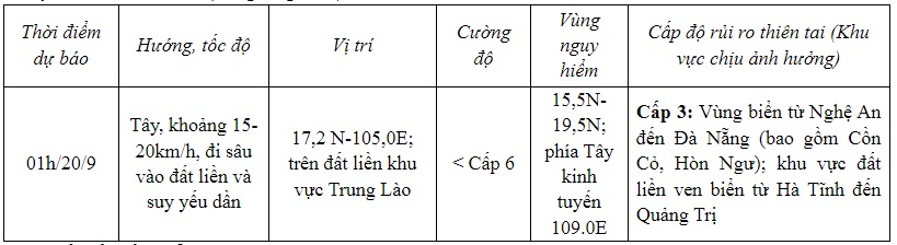 Diễn biến bão số 4