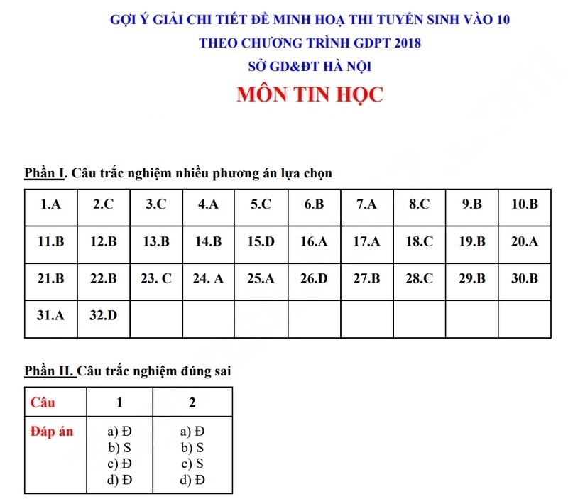 Đáp án đề minh họa môn Tin học lớp 10 Hà Nội 2025