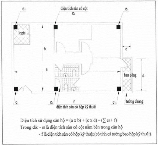 Nguyên tắc xác định diện tích căn hộ, phần diện tích khác trong nhà chung cư