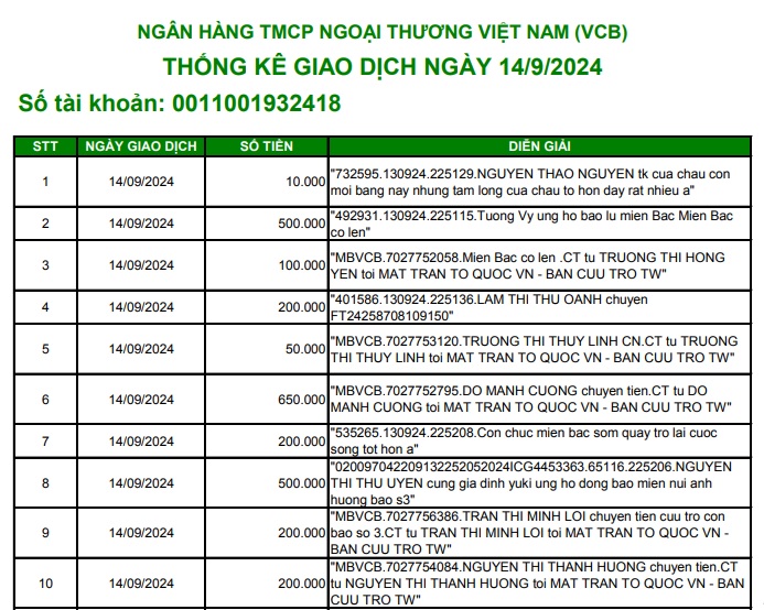 File sao kê ngày 14 9 Mặt trận tổ quốc Việt Nam PDF Vietcombank