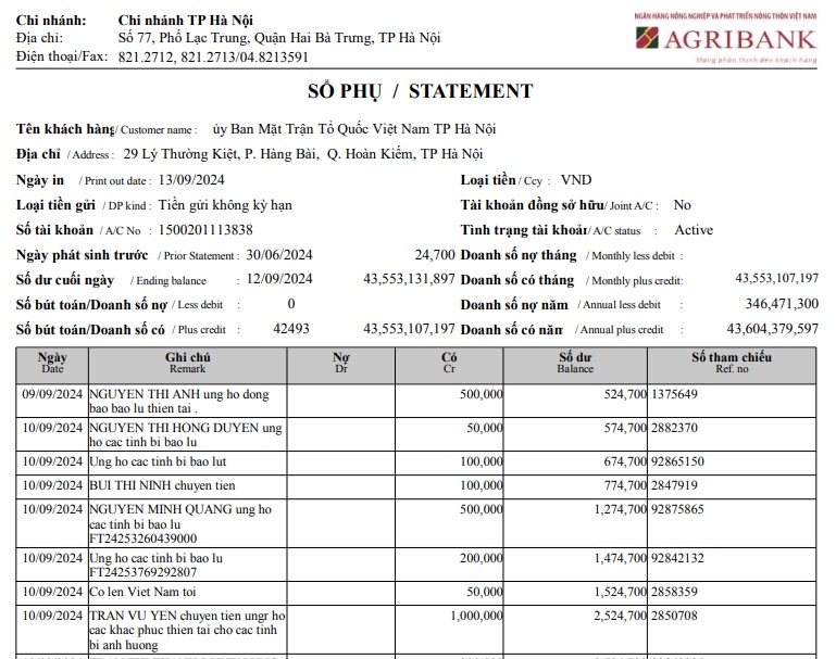 Quỹ cứu trợ TP Hà Nội