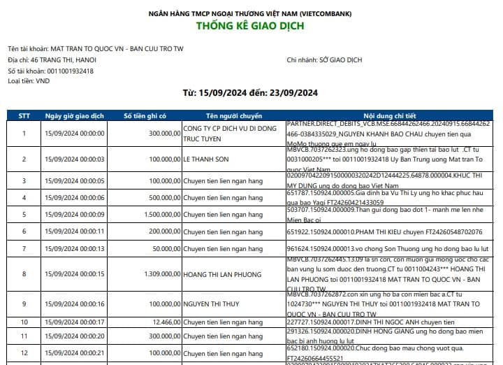 File sao kê VCB ngày 19 9 2024
