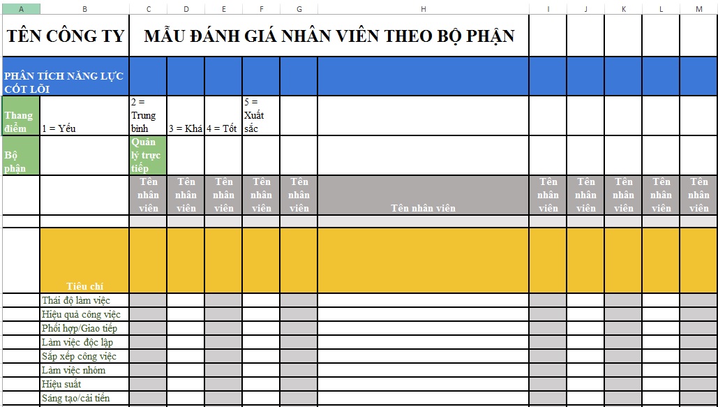 Mẫu đánh giá nhân viên theo bộ phận