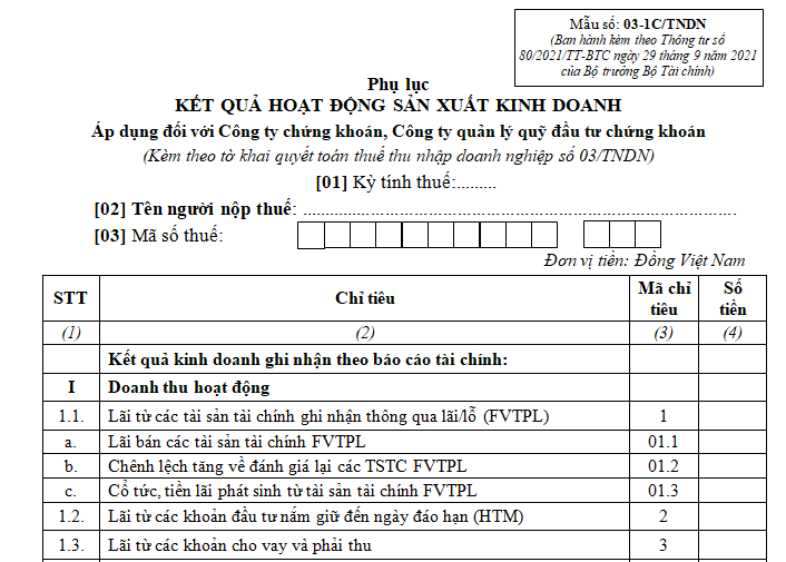 03 mẫu phụ lục kết quả hoạt động sản xuất kinh doanh của doanh nghiệp mới nhất?