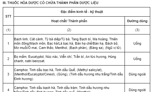 Thuốc hóa dược có chưa thành phần dược liệu