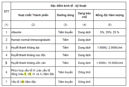 Sinh phẩm