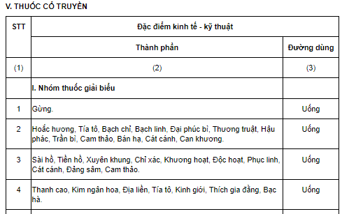 Thuốc cổ truyền