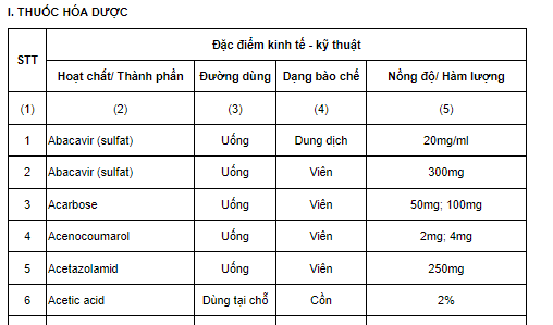 Thuốc hóa dược