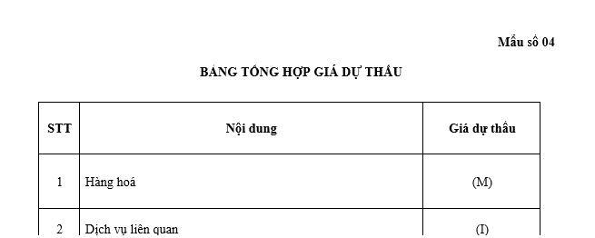 Mẫu Bảng tổng hợp giá dự thầu trong hồ sơ yêu cầu mua sắm hàng hóa mới nhất là mẫu nào? Tải về ở đâu?