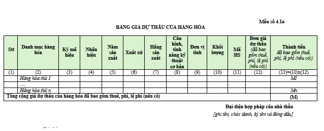 Mẫu Bảng giá dự thầu của hàng hóa trong hồ sơ yêu cầu mua sắm hàng hóa